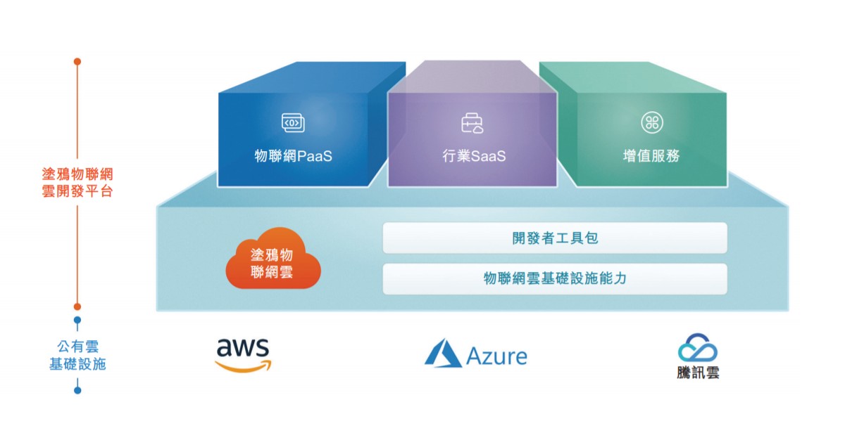 涂鴉智能 PS估值驟降的背后，人工智能基礎(chǔ)軟件開發(fā)的挑戰(zhàn)與機(jī)遇